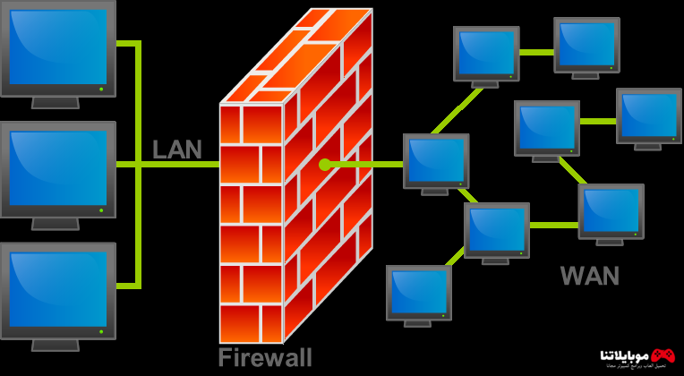 free firewall