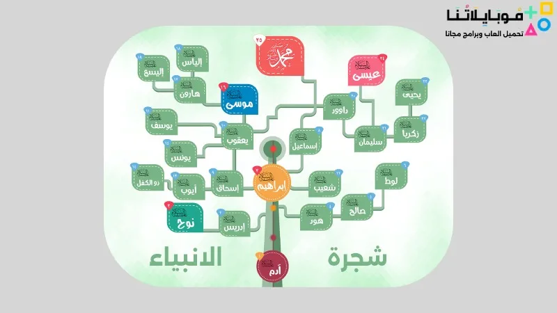 برنامج شجرة الانبياء