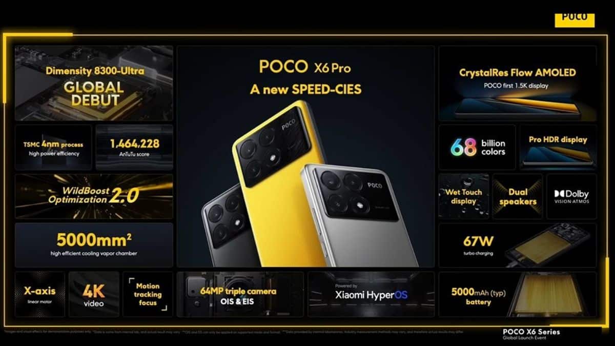 Poco X6 Series 11704977718720