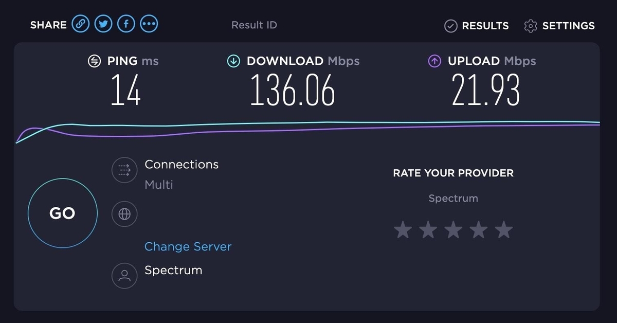 ookla speed test resutls