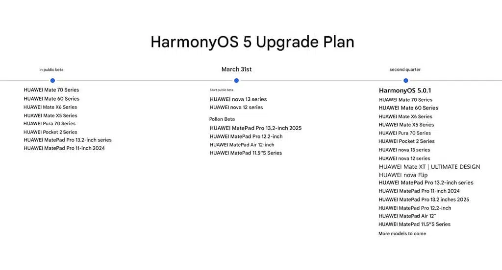 تحديث هواوي HarmonyOS Next 5.0.1 والهواتف التي ستحصل عليه