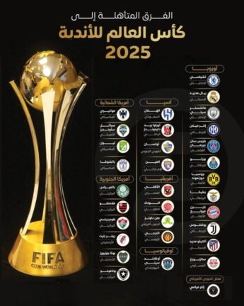 تحميل تطبيقات لمشاهدة مباريات كاس العالم للأندية 2025 بث مباشر للاندرويد Apk اخر اصدار مجانا
