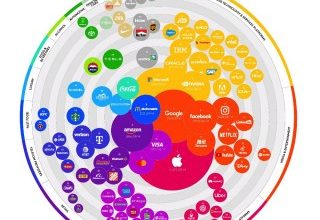 تقرير Kantar: أبل تتربع على عرش القيمة السوقية العالمية وفتح مجال المنافسة لجوجل ومايكروسوفت.