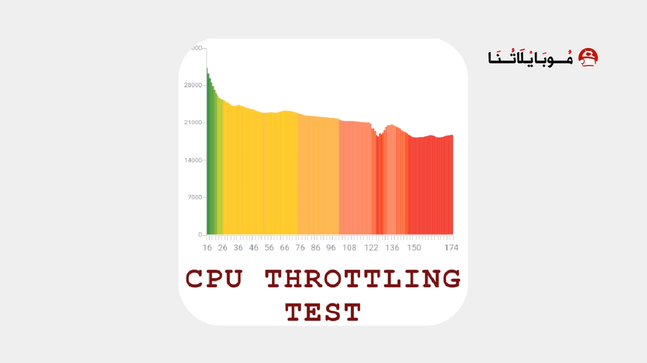 تحميل تطبيق CPU Throttling Test مهكر